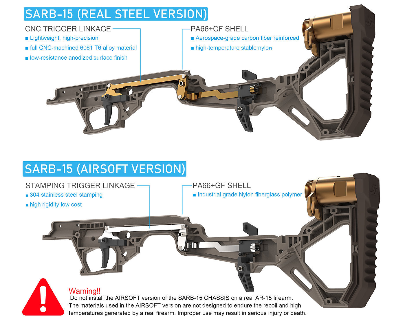 SRU SARB-15 Bullpup Kit for MTWs or GBBR (AIRSOFT VERSION)